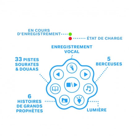 Alilou le Lapinou Mouslim – Veilleuse Ludo-éducative Islamique Rose| Coran, Histoires & Berceuses