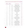 Voyage en compagnie des 114 sourates du coran - Farid Ouyadize - Sana
